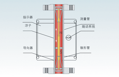 金屬管浮子富二代精产国品(圖1)