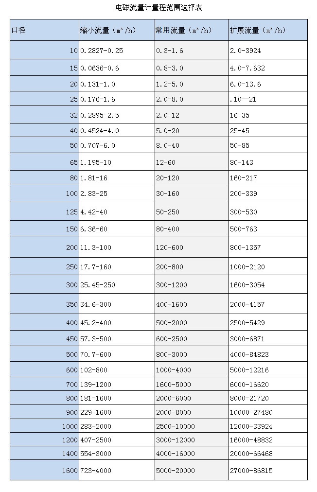 插入式電磁富二代精产国品(圖3)