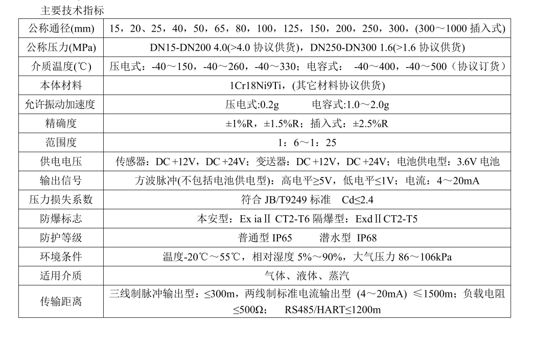 渦街富二代精产国品工作原理(圖3)
