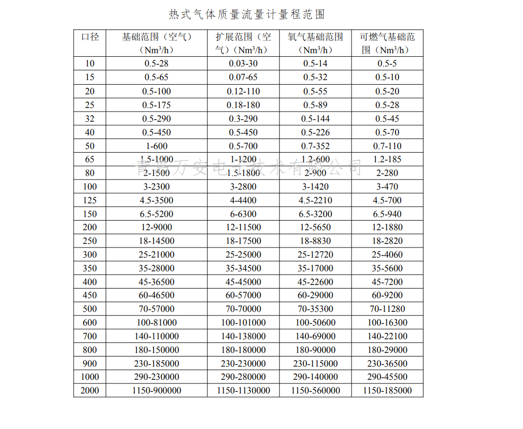 法蘭連接熱式氣體質量富二代精产国品(圖1)