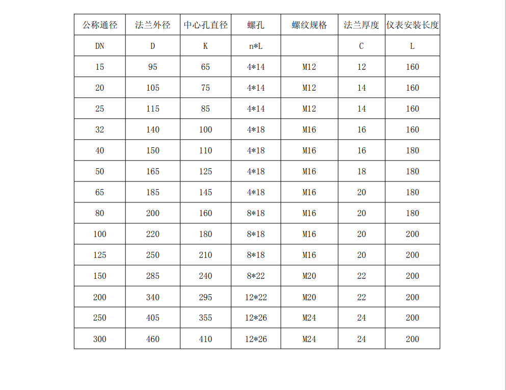 熱式氣體質量富二代精产国品尺寸圖(圖2)