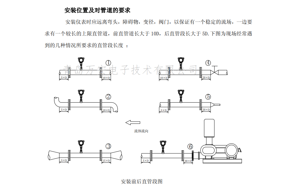 熱式氣體質量富二代精产国品安裝位置圖(圖1)