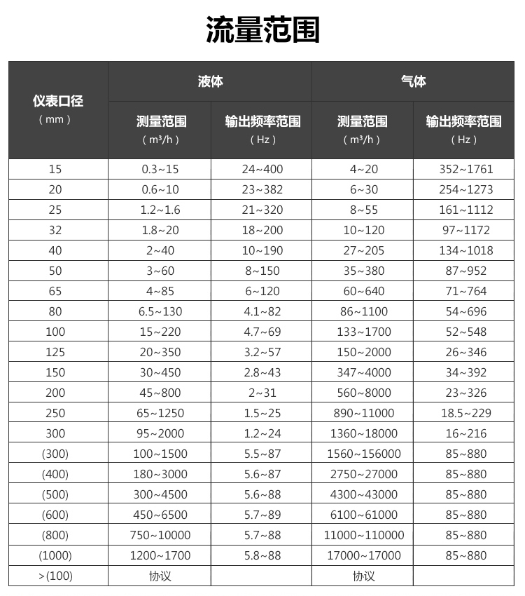 插入式渦街富二代精产国品(圖1)