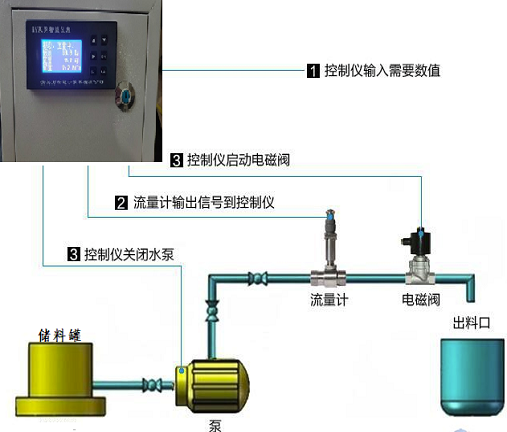 定量控製富二代精产国品(圖2)